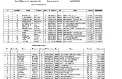 Classement courses DURTAL