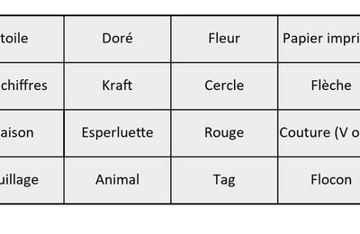 Rappel du challenge en cours - Janvier 2023