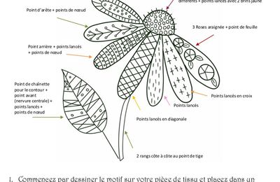 Carnet Textile Fleurs Brodées > page 9