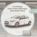 Voiture électrique:Infrastructures, "autonomie augmentée" et Better Place(suite).