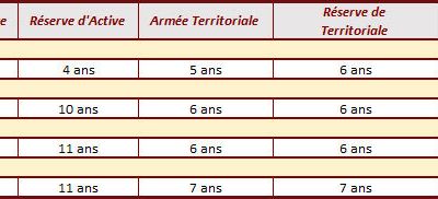 Challenge AZ : K  comme… Kézako, la fiche matricule