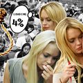 [POST-TRAUMA] La semaine de partiels caricaturée (starring Lindsay Lohan)