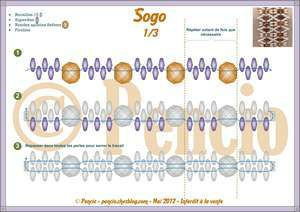 Schema du bracelet SOGO