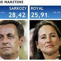 Sarkozy prend la tête !