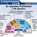 Résultats des Elections Européennes Juin 2009