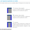 Comment changer le nombre de colonnes dans un modèle ?