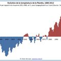 POINTS DE VUE DIVERS, CONTRADICTOIRES ET PARFOIS COMPLEMTAIRES SUR LA CLIMATOLOGIE