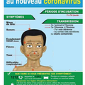 Covid-19 : A l’annonce des nouveaux cas en Centrafrique, une star s’en prend au Ministre de la santé