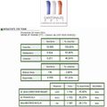 Cantonales 2011 : résultats 1er tour canton de Lizy-su-Ourcq