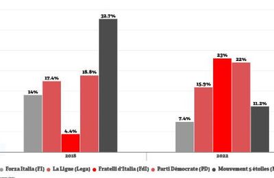 Election législative italienne