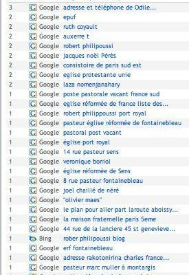 ce que les internautes recherchent 