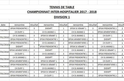 CHAMPIONNAT INTER-HOSPITALIER 2017/2018 DIVISION 1