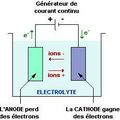 Pocédé par l'image