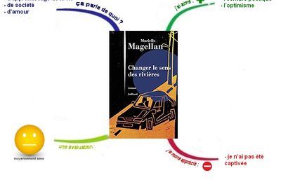 Changer le sens des rivières, de Murielle Magellan