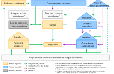 Partie3; L'ordre politique européen