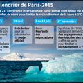 CLIMAT OU LE PARI DE PASCAL !... PARIS 2015