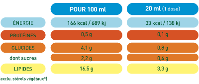 Sauce salade isio actistérol Lesieur - 8/10