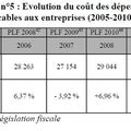 Pourquoi la France ne se relèvera pas grâce aux plans de sarkoléon