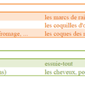 Que mettre dans le compost?