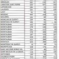 Résultats de la primaire à gauche dans le 82