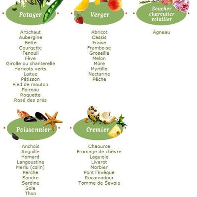 Produits de saison Juillet