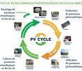 RECYCLAGE PANNEAUX PHOTOVOLTAIQUES