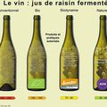 Document étonnant de l'Institut Français de la Vigne et du Vin