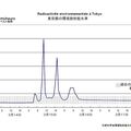 Seisme au Japon (suite)