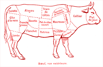 Viande de Boeuf 