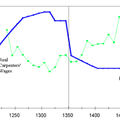 Ebola / Peste noire : comparatifs