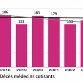 Supers médecins : insensibles au covid et indemnes des potentiels effets secondaires des vaccins