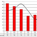 Immobilier : les taux continuent leur descente