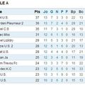 USP : les résultats du week-end