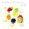 les filles c'est comme les fruits...