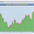Dénivellé du circuit de 53 kms pour 2010