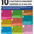 Européennes : 10 raisons de boycotter l’élection du parlement européen le 25 mai 2014