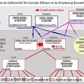 Un vrai article contradictoire sur le débat du conseil unique à #Mulhouse ?