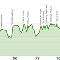 Le TSBA sur le Gran Fondo Eddy Merckx