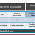 Addressing Multi-Petabyte Growth in ADAS Development and Simulation