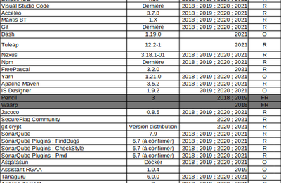 Nouvelle édition (2021) de référentiel de logiciels libres (SILL)