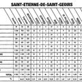 Saint-Etienne-de-Saint-Geoirs
