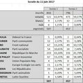 Saint-Gence : résultats scrutin du 11 juin 2017 Elections Législatives
