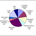 RESULTATS DU SONDAGE