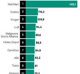 Costco débarque en France 