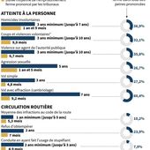 Le cercle vicieux de l'effondrement de la justice en France
