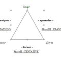 Le triangle pédagogique selon Jean HOUSSAYE