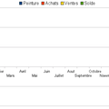 Bilan Marius Janvier 2011 et APO de Février