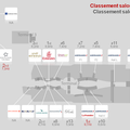 CLASSEMENT DES SALONS 1ére et Business À CDG