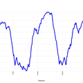 Trail de la Gentiane: 24kms et 900m D+