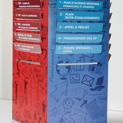 ANFH Rhône :: MEMOBOX